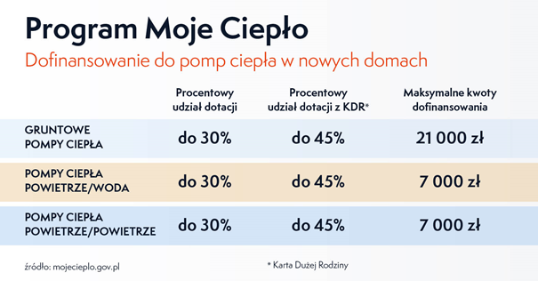 program moje cieplo